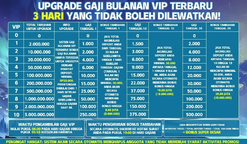 UPGRADE GAJI BULANAN VIP TERBARU